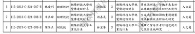 恭喜朝陽工設系諸葛正老師通過115年度大專學生研究計畫！圖片