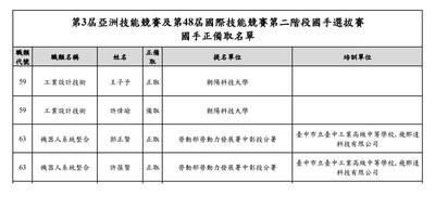 朝陽工設王子予勇闖技能賽國手選拔，展現頂尖實力！圖片