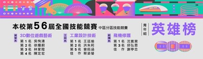 工設系勇奪全國技能競賽多項佳績圖片